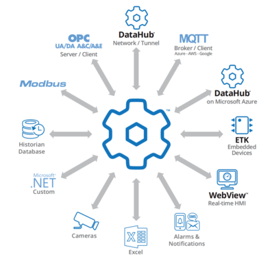 系统集成的关键作用与实现路径