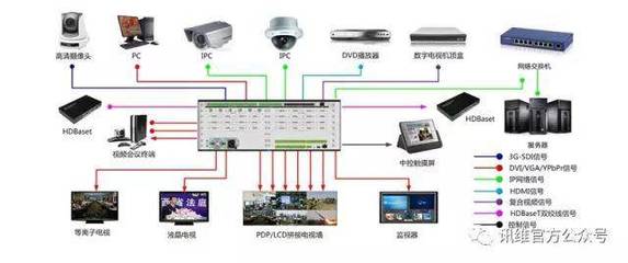 系统集成 构建高效协同的数字化生态