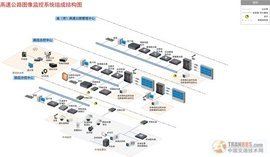 高速公路监控系统集成 构建安全与高效的智慧交通中枢