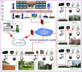 杰士安幼儿园监控方案系统集成 打造安全、智能、高效的教育环境