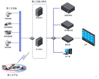 安防系统集成化的探索与实践 构建一体化智能安全新生态