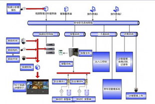 网络系统集成中的安全系统构建 关键策略与实践