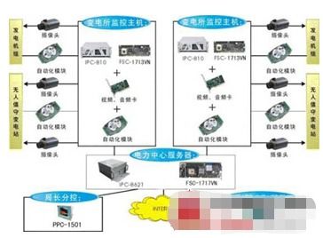 安防系统集成 构建一体化智能安防体系的路径与方式