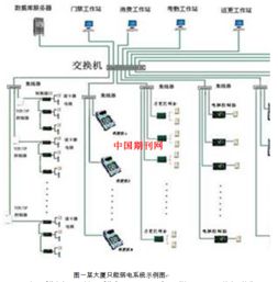 智能化弱电系统集成工程的现状与发展分析